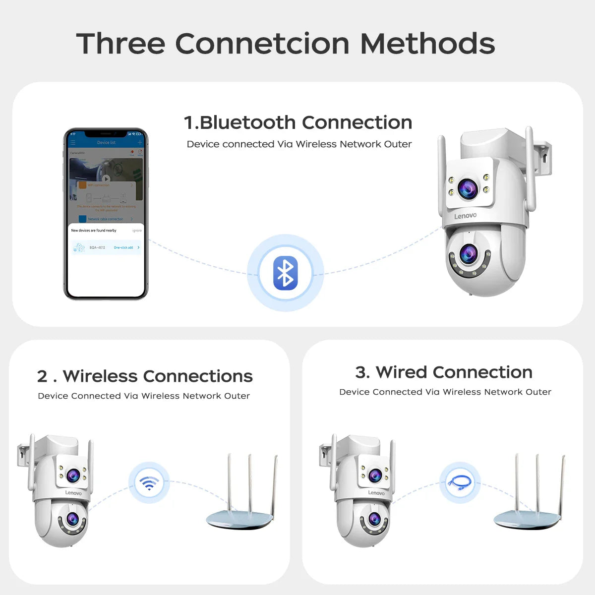 Diagram showing three connection methods for a security camera system.